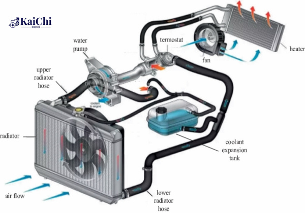 Basics of Auto Radiators image2