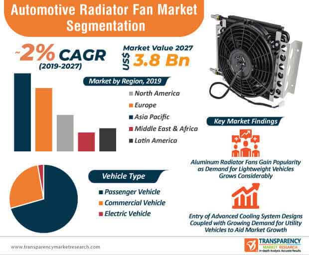 cooling technology